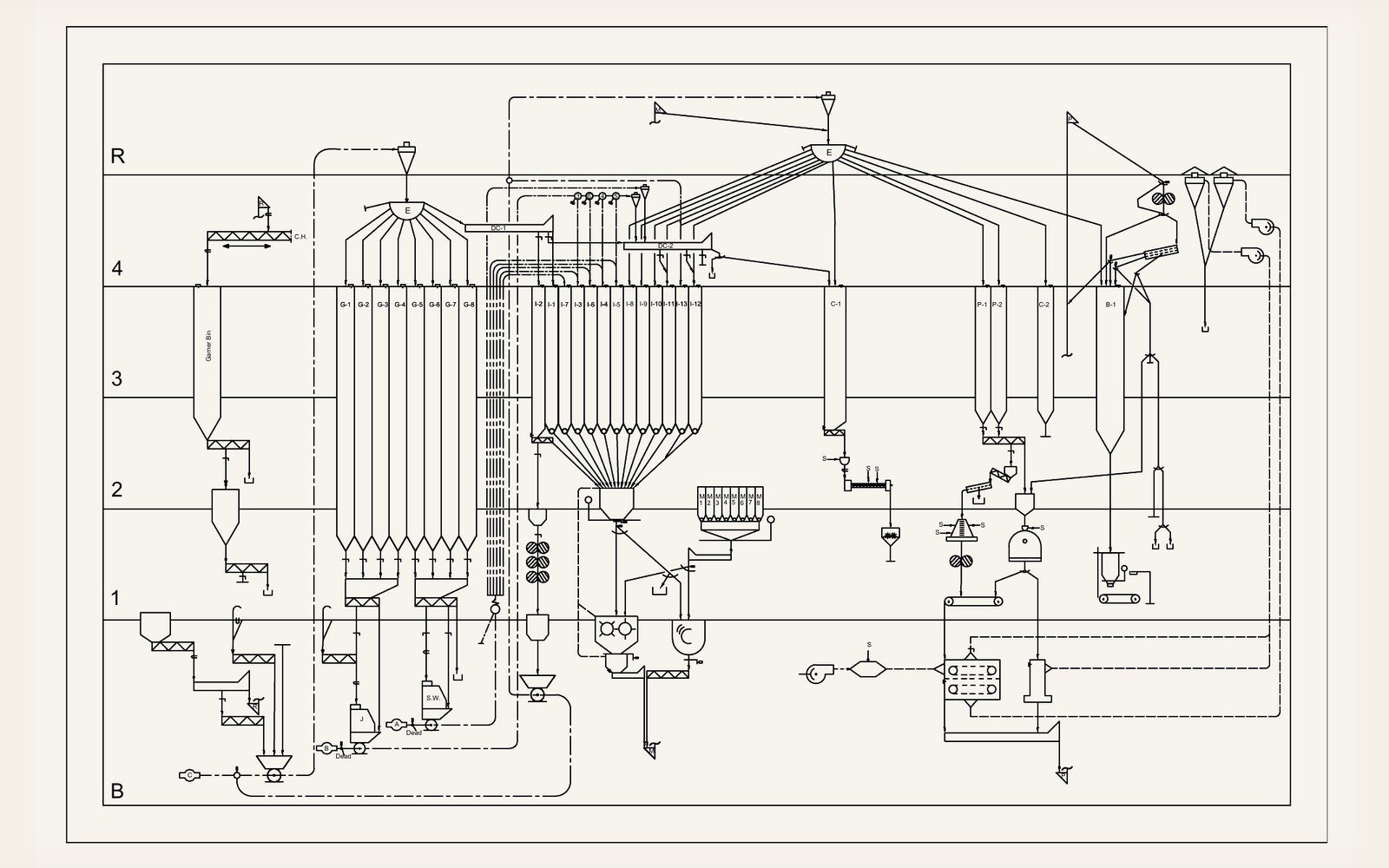 Process flow diagram of a grain mill showing cleaning, milling, and loadout stages across four floors